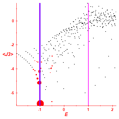 Peres lattice <J3>